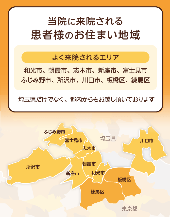 当院に来院される患者様のお住まい地域